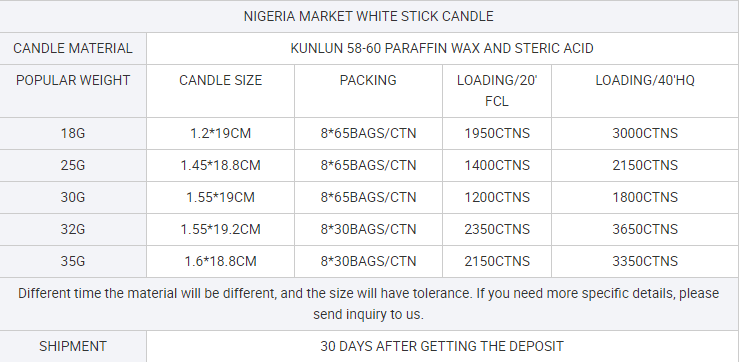 candle-nigeria-sizes